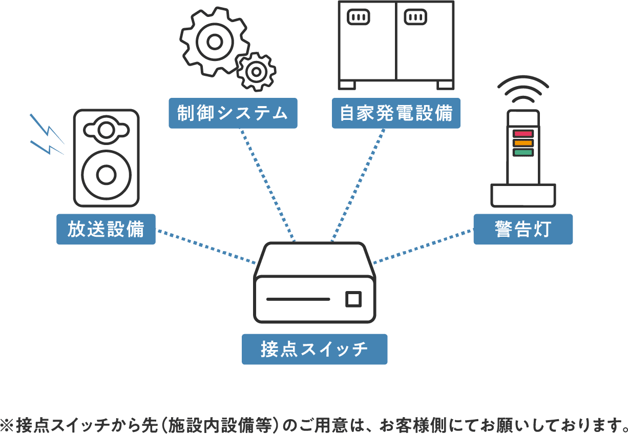 接点出力の図