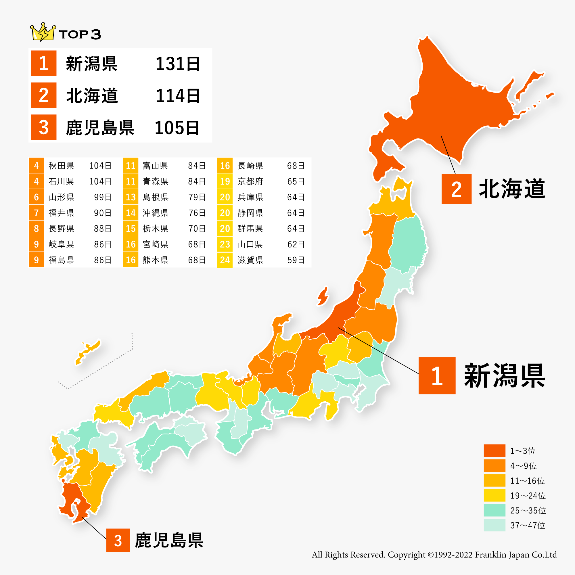 日本一雷が少ない県はどこですか？