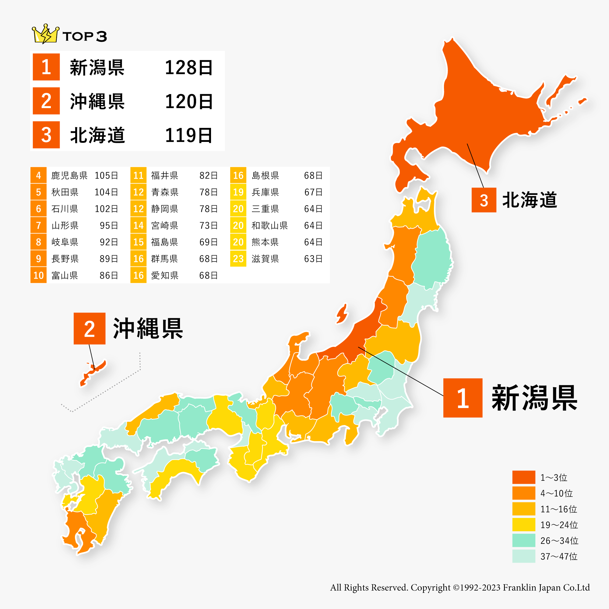 雷が多い県はどこですか？